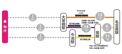 交通図