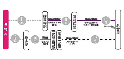 交通図