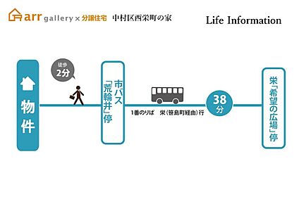 交通図