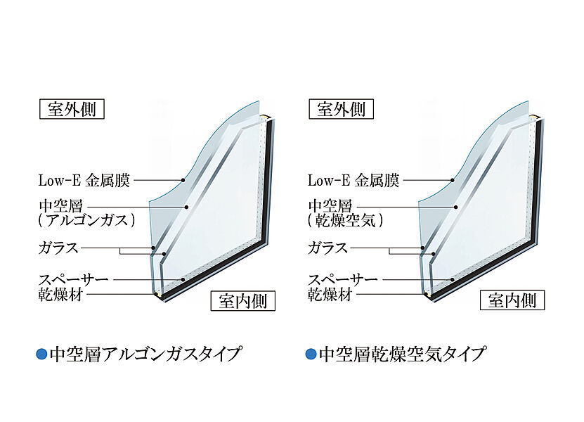 アルミ樹脂サッシ・複層ガラス