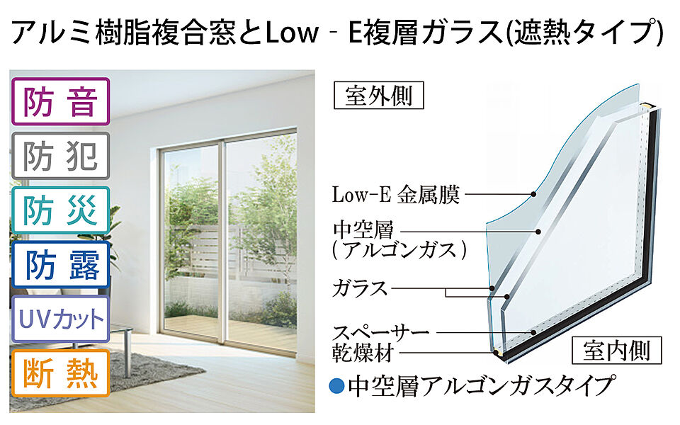 アルミ樹脂複合窓とLow‐Eガラス