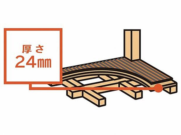 【根太(床の下地)のいらない「床構面」】2F床には構造用合板24mmを利用。床面全体で力を受止め、耐力壁に平均的に力を伝えることで耐震性を高めている。さらに、梁や桁には火打ち金物で補強しています。