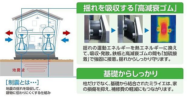 【【ミライエシグマ】】地震対策