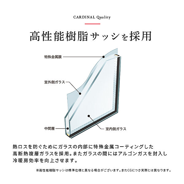 複層ガラス採用