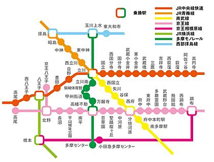 交通図