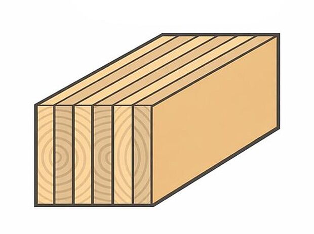 【【高強度集成材】】断面寸法の小さい木材を接着剤で再構成して作られているため、反りやねじれが極めて少なく、また無垢材に比べ約1.5倍の強度があります。