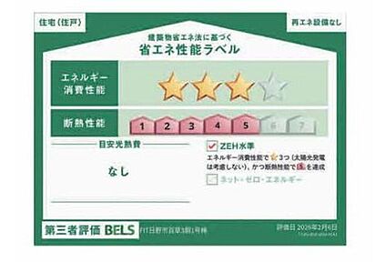【省エネ性能ラベル】