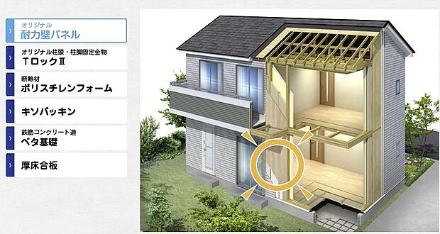 【構造・工法・仕様(パネル工法)】国土交通大臣認定を取得し、国が定める強度である「壁倍率5.0」の性能があると認められました。