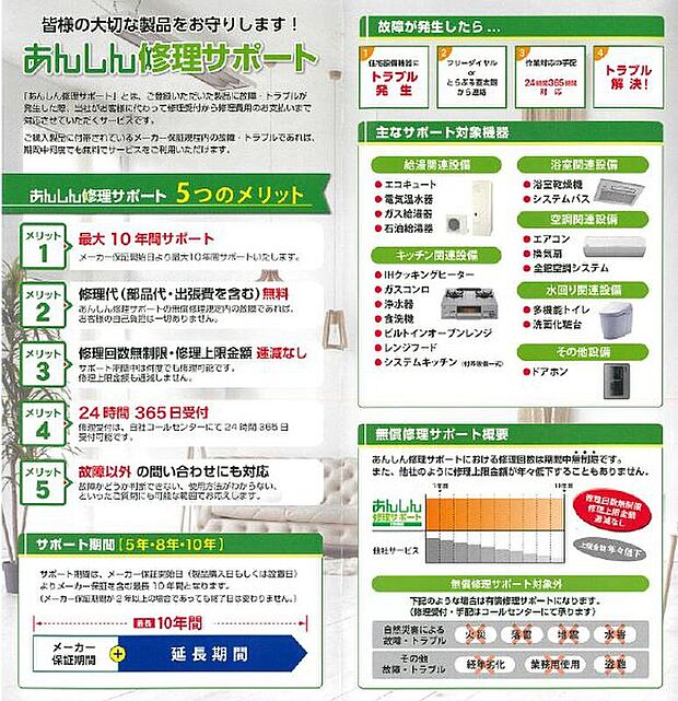 【ミライエにてご契約特典×住設安心サポートの10年保証】ミライエでご契約頂いた場合、キッチン、トイレ、バス、給湯器、洗面化粧台等の新築住宅に設置される住宅設備機器を対象に、保証対象となる故障や不具合が発生した時、無償で修理・交換するサービス(最長10年間、何度でも利用可能です!)を無料でお付けいたします。*諸条件有