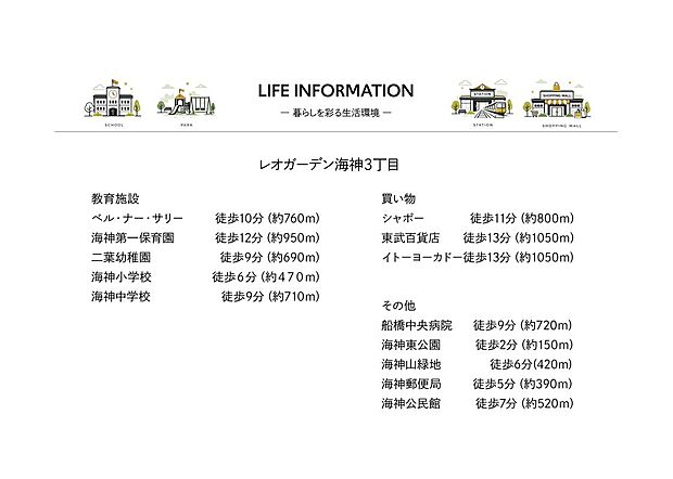 通勤・通学に便利な3駅徒歩利用可能な好立地。近隣に商業施設が充実した生活便利な好立地。