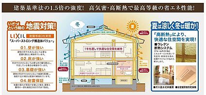 建築基準法の1.5倍の強度！　最高等級の省エネ性能