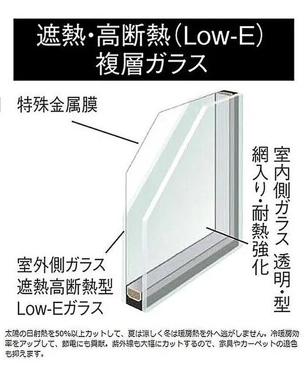 【遮熱・高断熱（Low-E）複層ガラス】太陽の日射熱を50％以上カットして、夏は涼しく、冬は暖房熱を外へ逃しません。冷暖房効率もアップして節電にも貢献。紫外線も大幅カットするので家具やカーペットの退色を抑えます。