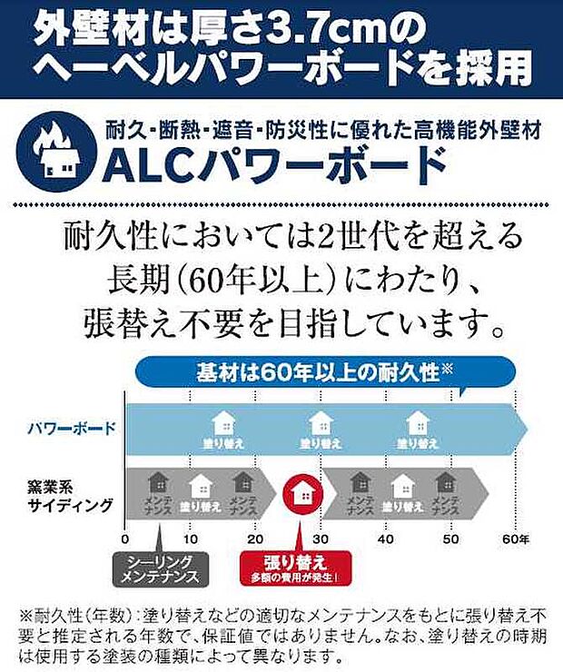 【外壁材はヘーベルパワーボード】TV、CMで馴染みのある厚さ3.7cmの発砲コンクリートでできた外壁材で、防音性、耐火性、断熱性の非常に長けております。