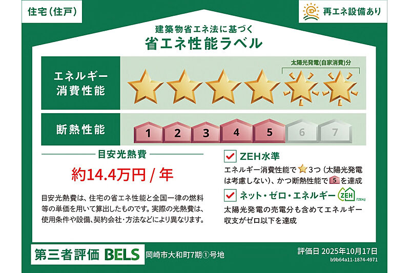 省エネ性能ラベル