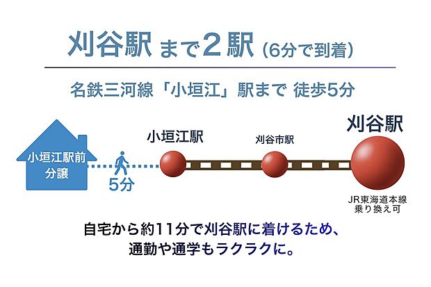 【刈谷駅まで2駅】【刈谷駅まで2駅、約6分で到着】小垣江駅まで徒歩5分。自宅から刈谷駅に約11分で着けるため通勤や通学もラクラク。