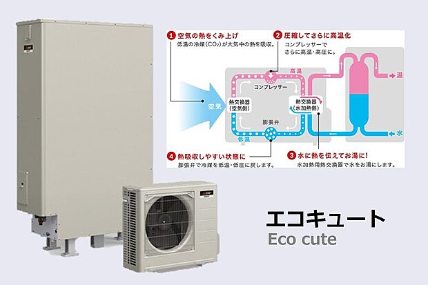 【エコキュート】空気の熱でお湯をを沸かす給湯器。割安な夜間電力を活用しお湯を沸かしておくため経済的です。暮らしに合わせた電力契約タイプを選べます。