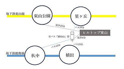 交通図