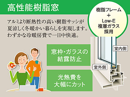 高性能樹脂窓