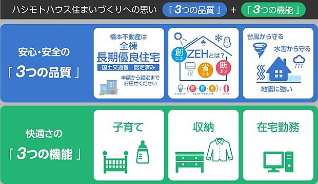 橋本不動産の3つの思い