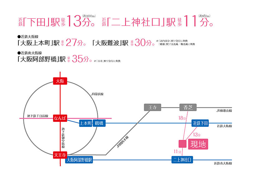 交通図