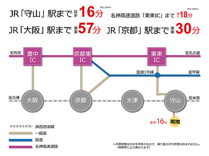 交通図