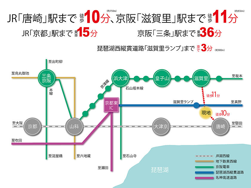交通図