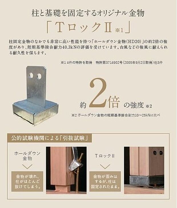 【TロックII】柱固定金物のなかでも非常に高い性能を持つ「ホールダウン金物(HD20)」の約2倍の強度があり、短期基準接合耐力4 0. 3k Nの評価を受けています。台風などの強風に耐えられる耐久性を保ちます。