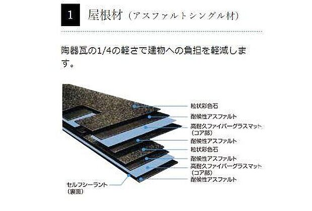 【屋根材（アスファルトシングル材）】陶器瓦の1/4の軽さで建物への負担を軽減します。

