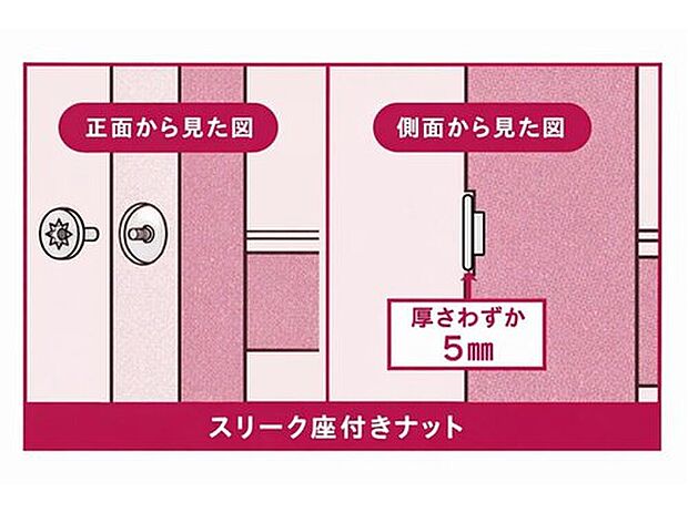 【【木を傷めにくい、耐震性を高める金物】】羽子板ボルトを止めるスリーク座付きナットは通常のように座彫りを深く削るのと比較して、木にめり込ませることで構造体を傷めにくくなります。