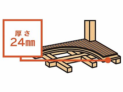 【根太（床の下地）のいらない「床構面」】