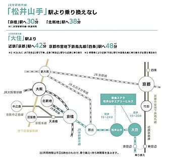 交通図
