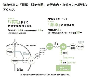 交通図