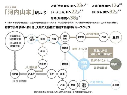 交通図