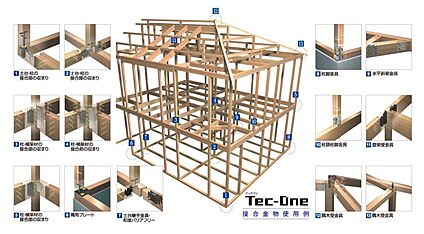 木造軸組金物工法
