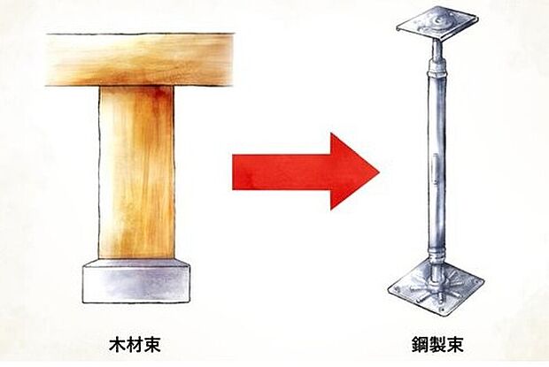 【【鋼製床束】】建物の床を支える「床束」と呼ばれる支持材に、サビやシロアリを寄せ付けない鋼製の床束を採用。従来品に比べ信頼性が高く、安心の強度で頑丈な構造を支えます。メンテナンス性にも優れた素材です。