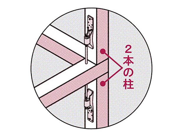 【安全性と強度に配慮した「上下をつなぐ柱」】各階それぞれに柱を用意して金物でつなぐ方法との比較を試た結果、「通し柱」よりも強度を持つことが分かったので、二本の柱をつなぐ工法に切り換えています。