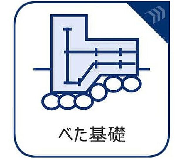 【ベタ基礎】建物の底部全体を鉄筋コンクリートで支える工法。壁の下部にのみ基礎を巡らせる布基礎工法と異なり、「面」で建物の加重を分散して受け止め、不同沈下を起こしにくく、地面から上がってくる湿気も防止。
