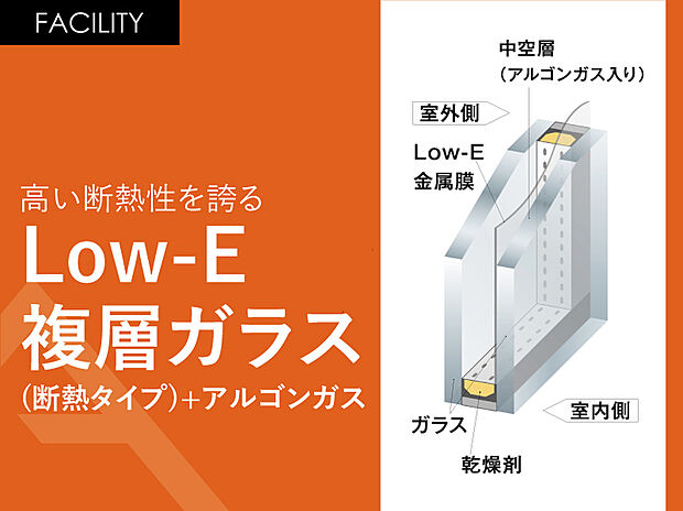 【「Low-E複層ガラス(断熱タイプ)+アルゴンガス」】窓の室内側に、断熱性・防露性に優れた『樹脂』のメリットをプラスしたことにより、高い断熱性能を実現。窓周辺を外気温の影響から守り、健やかな室内環境を保ちます。