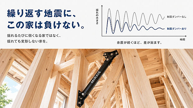 【制震ダンパー】制震ダンパーは地震の揺れを吸収し、建物へのダメージを軽減する安心の装置!揺れのエネルギーを熱に変えて逃がすことで、繰り返す地震にも強く、住まいの安全性と耐久性を高めます!