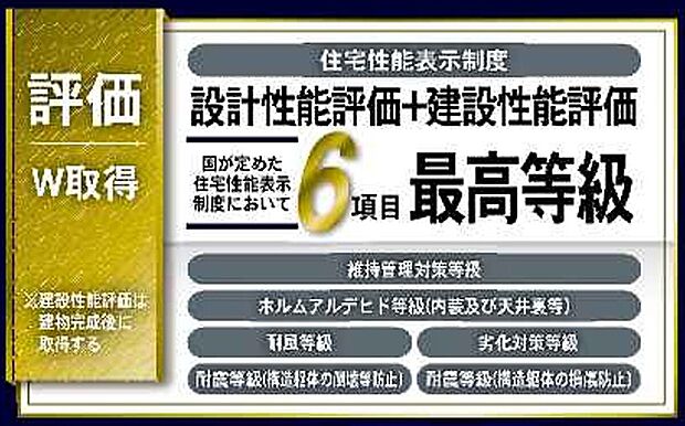 【住宅性能評価(設計性能評価+建設性能評価)】住宅性能評価(設計性能評価+建設性能評価)で6項目で最上位の等級を取得してます。