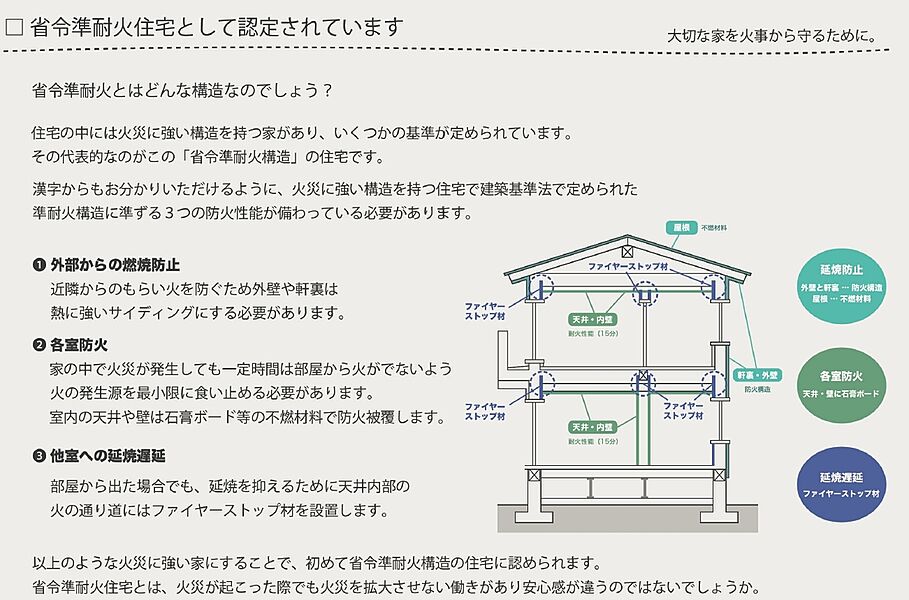 ●省令準耐火構造