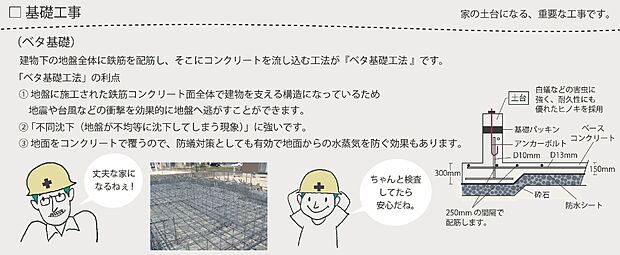 【●基礎】建物下の地盤全体に鉄筋を配筋し、そこにコンクリートを流し込むベタ基礎工法。地震や台風等の衝撃を地盤へ逃したり、防蟻対策としても有効で水蒸気を防ぐ効果も。