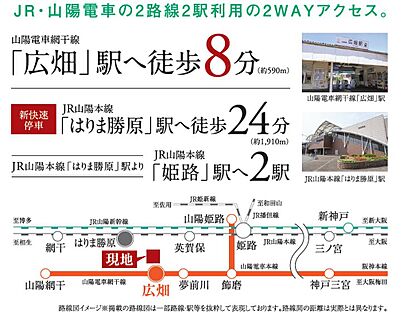 交通図