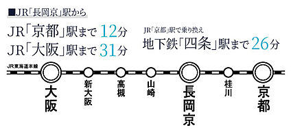 交通図