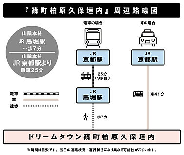 交通図
