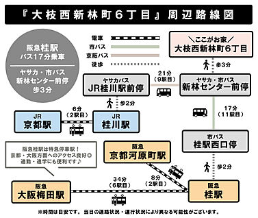 交通図