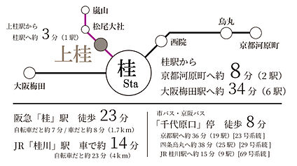 交通図