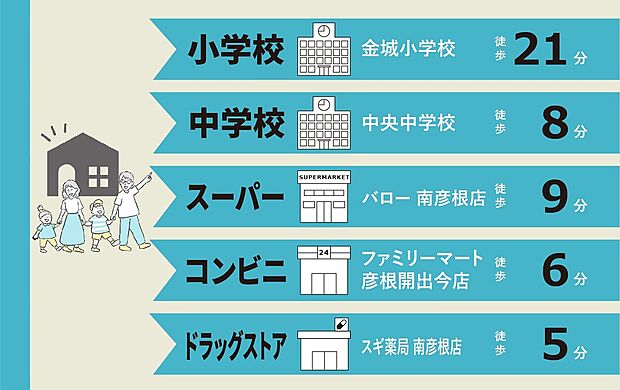 周辺施設 まとめ