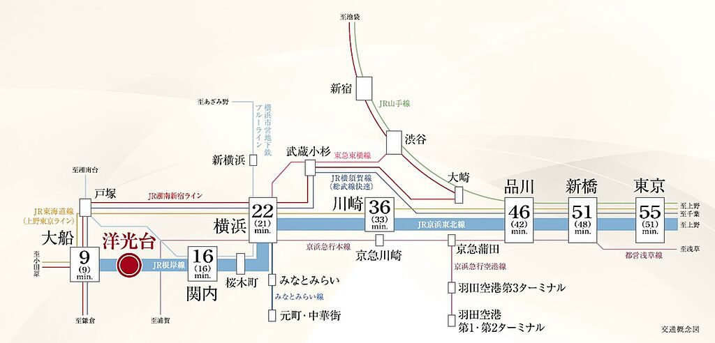 交通図