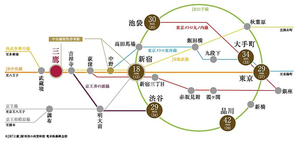 交通図